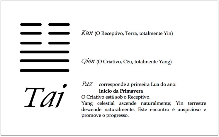 hexagrama-tai